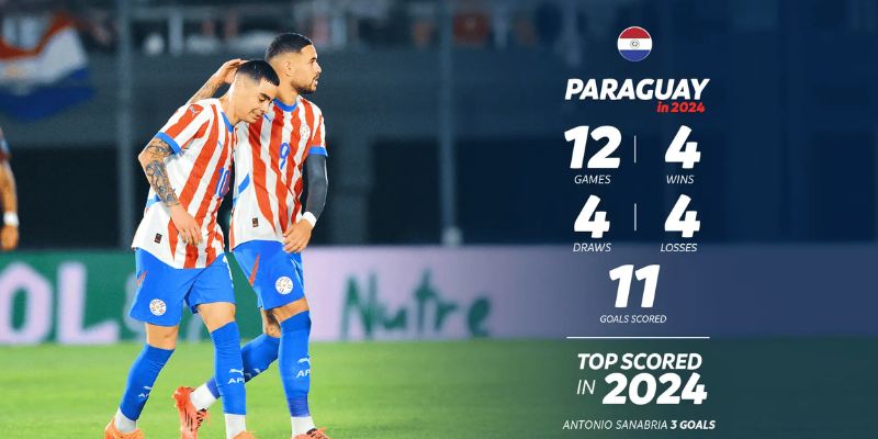 Paraguay duy trì lối chơi kỷ luật với hiệu suất ổn định gần đây