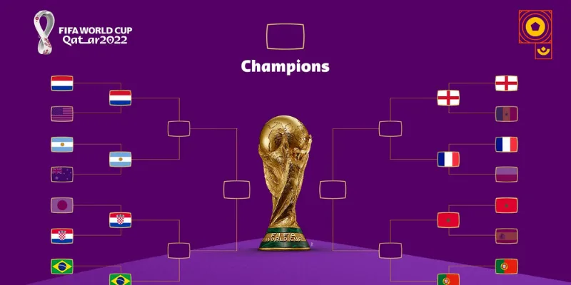 Các Vòng Đấu Chi Tiết – Cập Nhật Liên Tục 2026