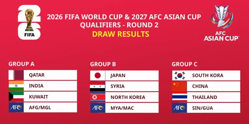 Cách Đọc Bảng Xếp Hạng – Hướng Dẫn Chi Tiết Cho Người Mới