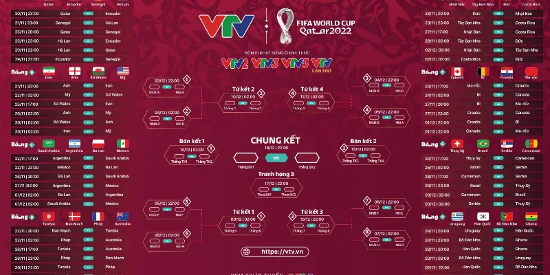 Cập nhật lịch thi đấu theo giờ VN mới nhất