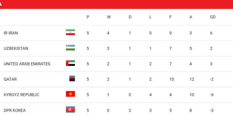 Chiến thuật giúp vượt qua vòng bảng thành công