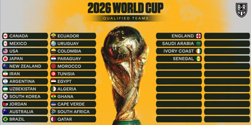 Điểm nổi bật những thay đổi WC 2026 đáng chú ý