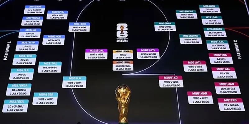 FAQ World Cup 2026 – Giải Đáp Thắc Mắc Hot Nhất