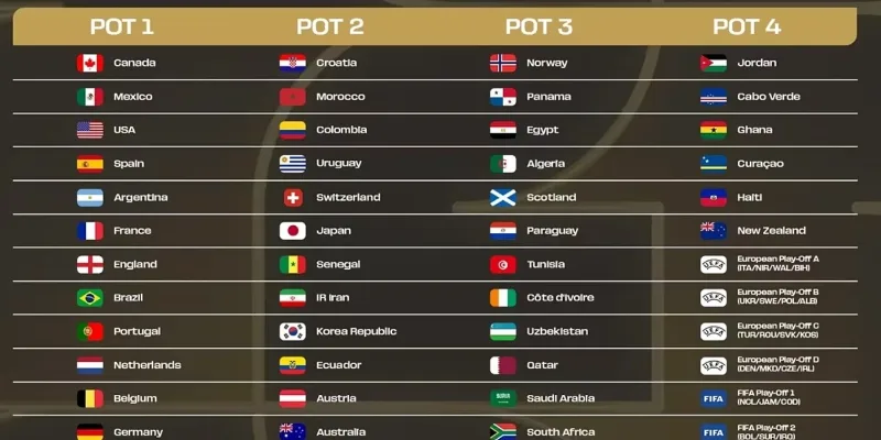 Giải đáp thắc mắc phổ biến về bảng