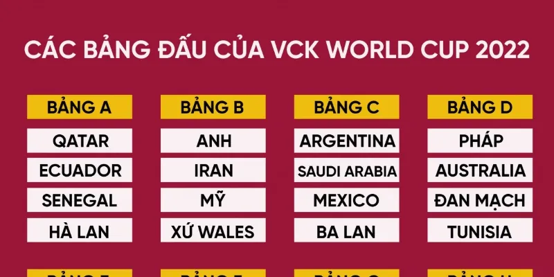 Giải đáp thắc mắc về World Cup mới