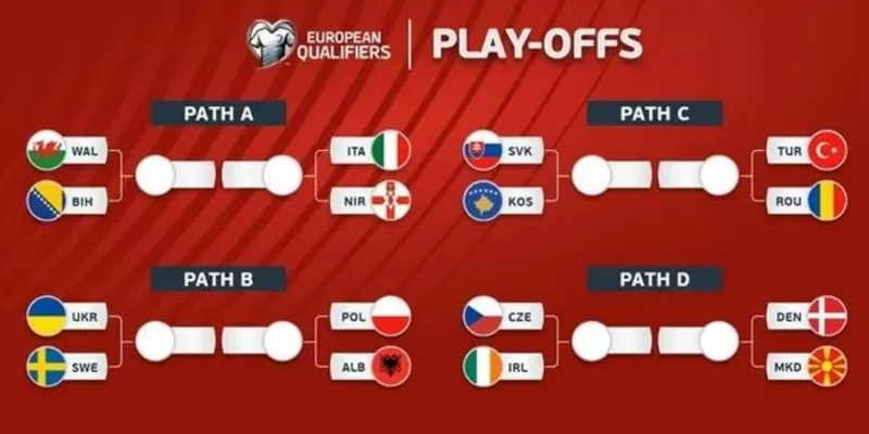 Giải đáp thắc mắc về World Cup năm nay