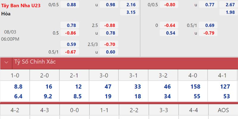 Giới thiệu chi tiết các thông tin trong cách đọc bảng cược