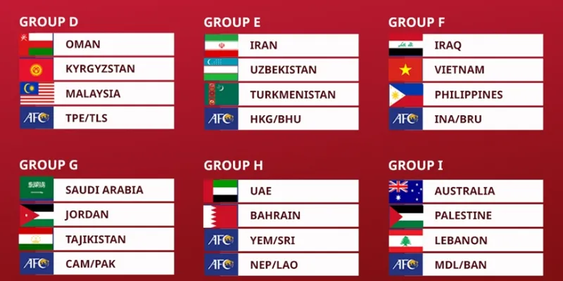 Hướng dẫn cách đọc bảng xếp hạng dễ hiểu