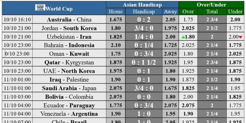 Hướng dẫn cách xem bảng đấu nhanh cho thành viên mới