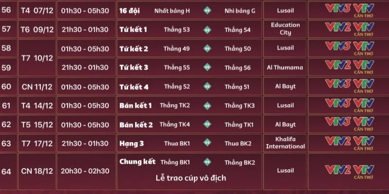 Hướng dẫn xem lịch trình các trận đấu đơn giản