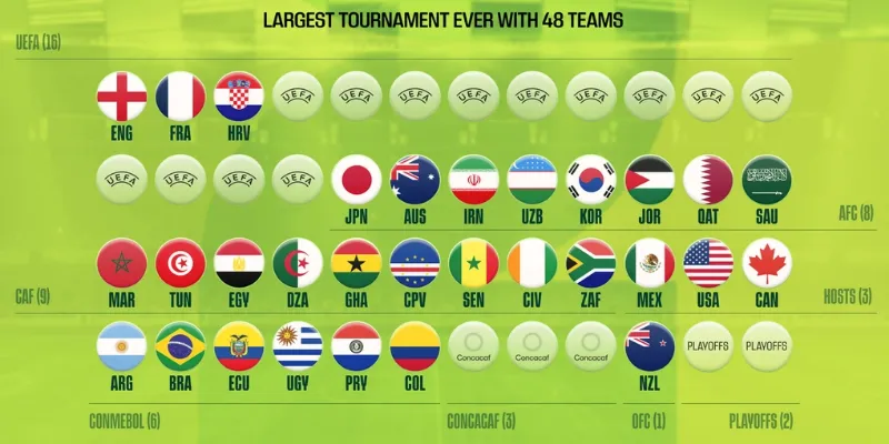 Lợi ích từ quy định này trong giải đấu