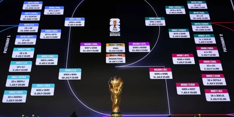 Lý do FIFA đưa ra các quyết định quan trọng