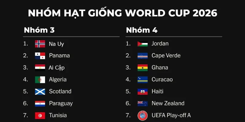 Năm mẹo hay giúp fan bóng đá theo dõi tốt hơn