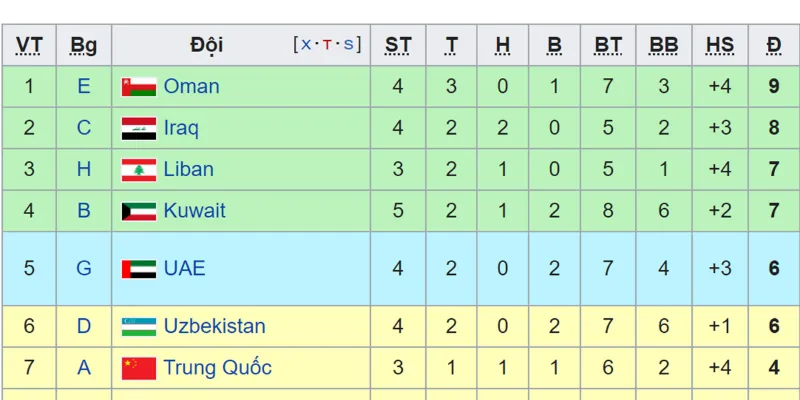 Nguyên tắc cách tính điểm vòng bảng chuẩn FIFA