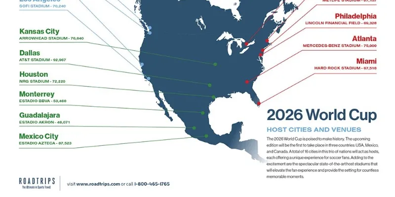 Thông tin chi tiết các sân vận động tại Mỹ