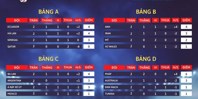 Tiêu chí xếp hạng khi hai đội bằng điểm