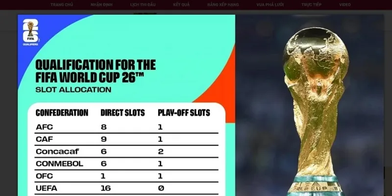 Tìm hiểu World Cup 2026 là gì cho người hâm mộ