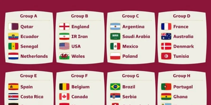 World Cup Có Bao Nhiêu Trận – Giải Đáp Chi Tiết 2026